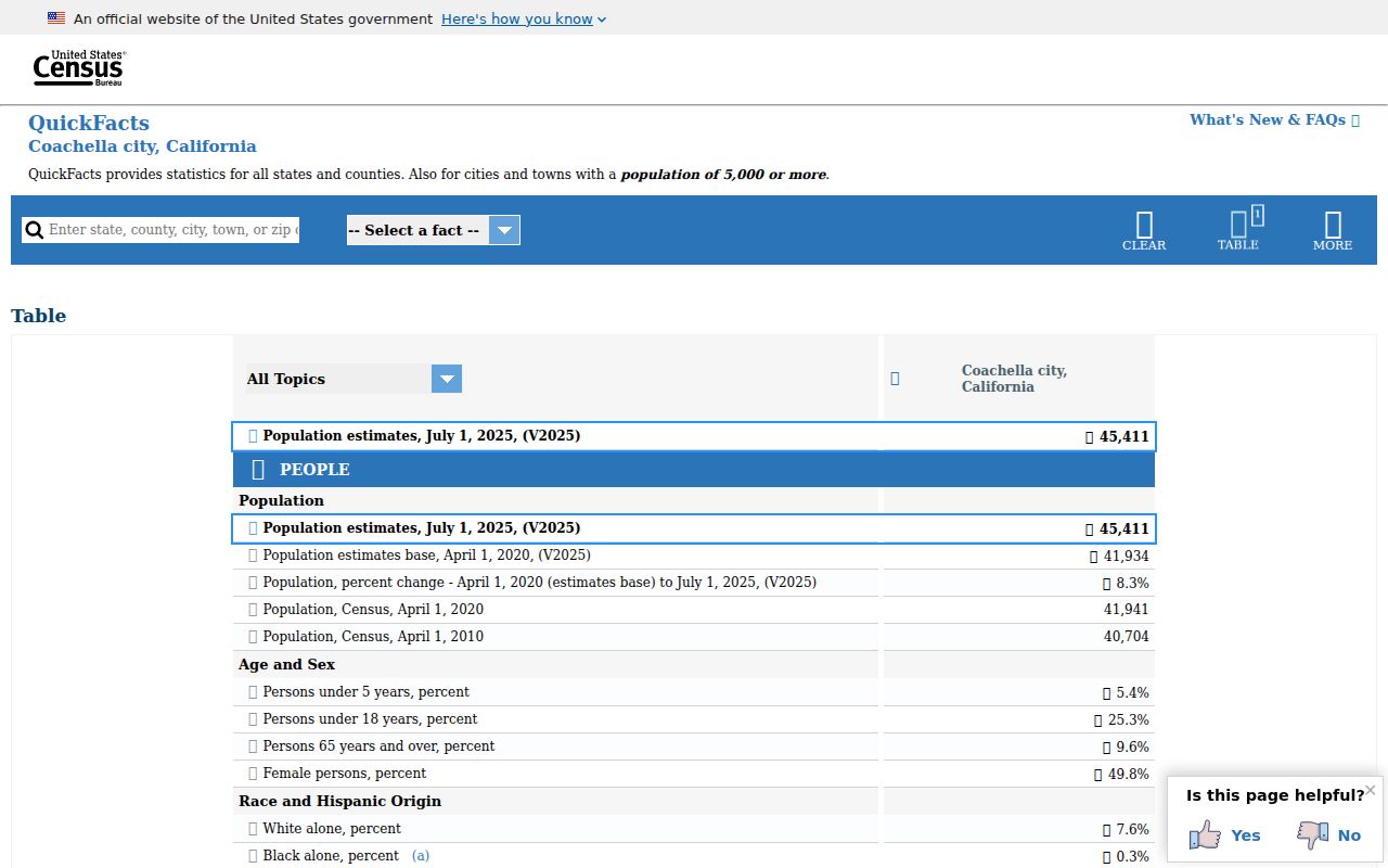 Coachella people search Census QuickFacts local context